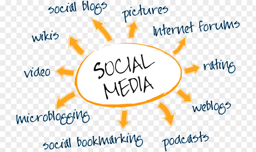Social Media Marketing Strategy Business PNG