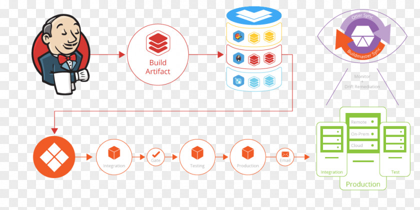 Master Link For Chain Saw Chains Jenkins DevOps Toolchain Continuous Integration BuildMaster PNG