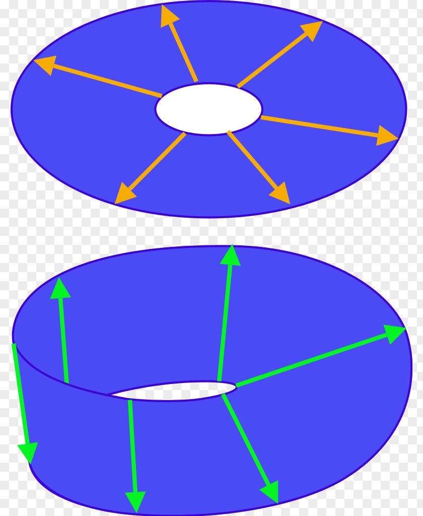 Spinor Plate Trick Information Wikimedia Foundation Wikipedia PNG