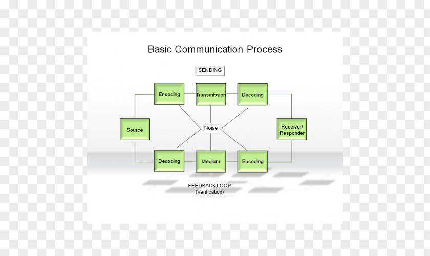 Comunication Organization Area Angle PNG