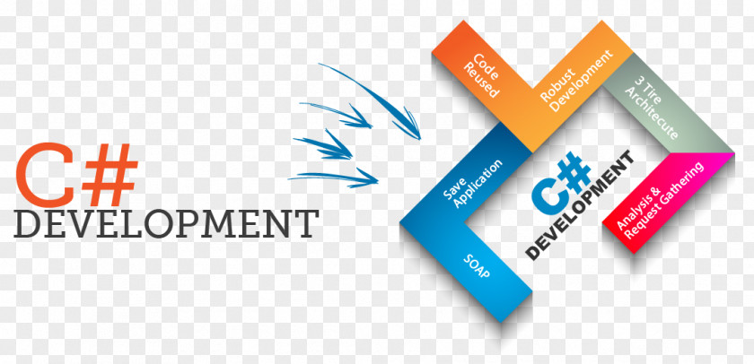 C# Website Development C++ Template PNG