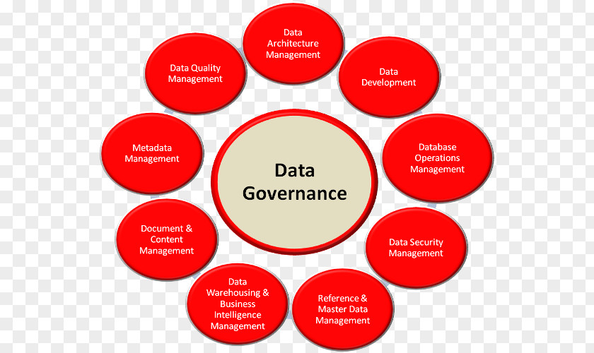 Multistakeholder Governance Model Data Management Information PNG