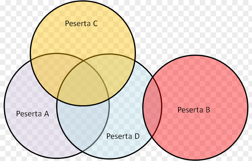 Teacher Education Data Islam Qualitative Research PNG