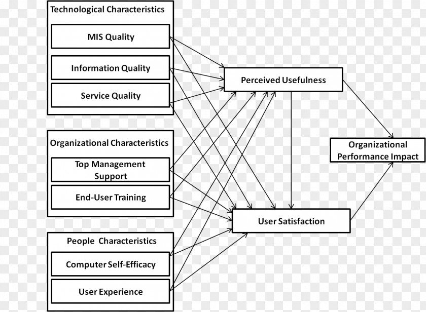 Ppt Information Framework Conceptual Organizational Performance System Research PNG
