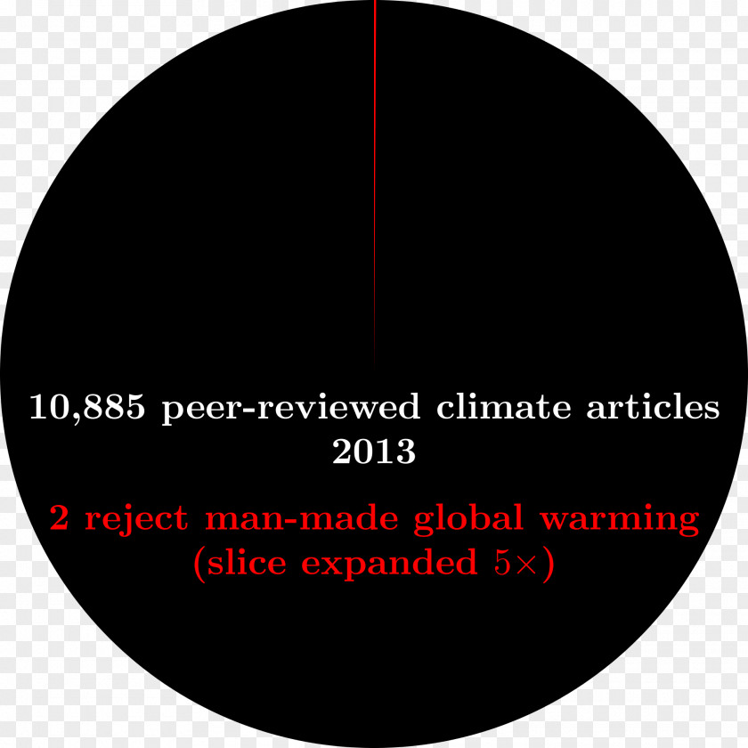 Science Climate Change Denial Global Warming Grottaferrata PNG
