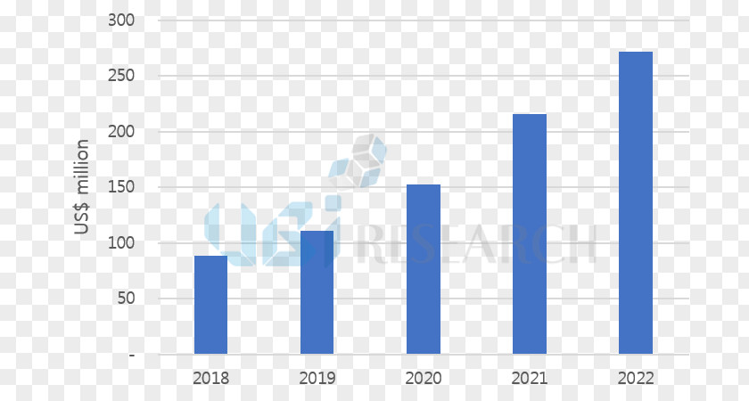 Emitting Material OLED Liquid-crystal Display Market Television Business PNG