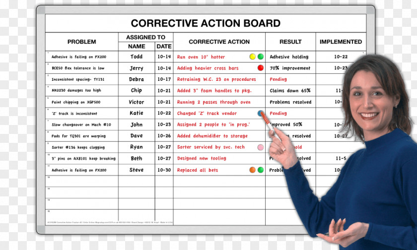 School Whiteboard Corrective And Preventive Action Organization Project Management Dry-Erase Boards PNG
