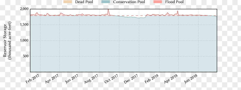 Data Lake Screenshot Angle Area Square PNG