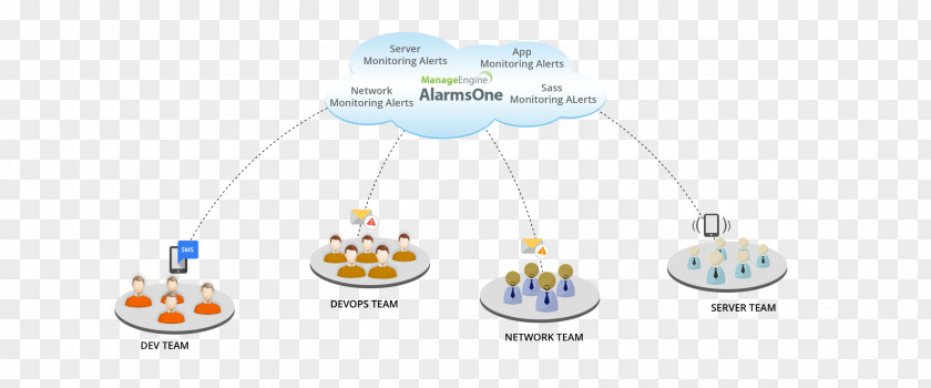 Decentralized Network Monitoring Computer Servers Business Administration Availability PNG