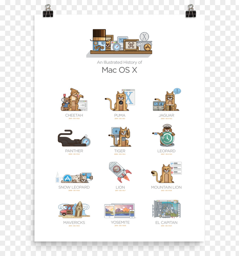 Social Poster Mockup MacOS Apple Brand Mac OS 9 PNG