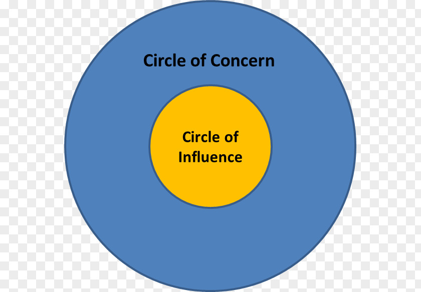 Concern Attitude Social Influence Leadership Organization The 7 Habits Of Highly Effective People PNG