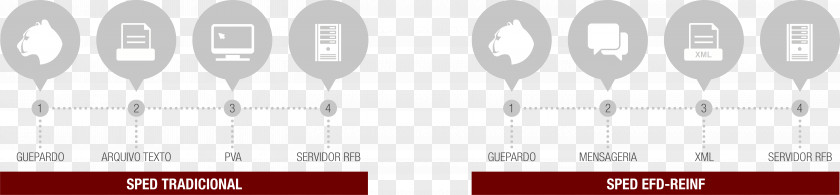 Confluence Sistema Público De Escrituração Digital Data Information PNG