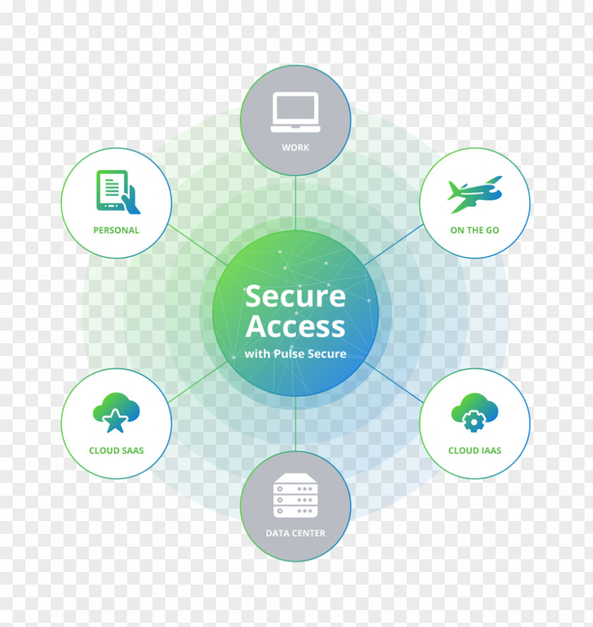 Secure Juniper Networks Computer Security Internet Virtual Private Network PNG