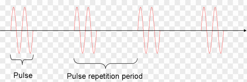 Sound Wave Curve Line Angle PNG