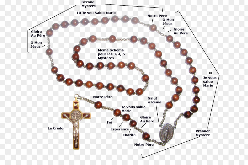 God Rosary Prayer Apostles' Creed Saint Ave Maria PNG