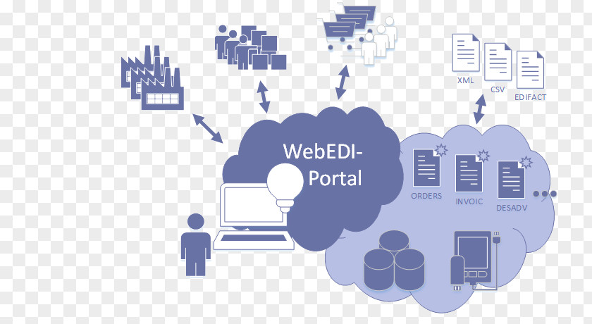 WebEDI Electronic Data Interchange Customer Web Portal World Wide PNG