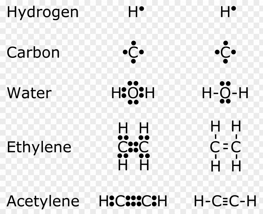 Bonds Vs Fd Lewis Structure Electron Chemistry Chemical Bond Quantum Mechanics PNG