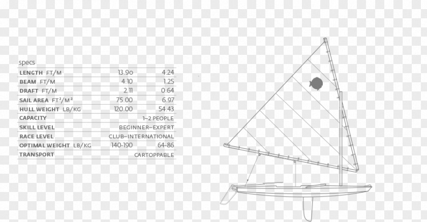 Boat Plan Triangle PNG