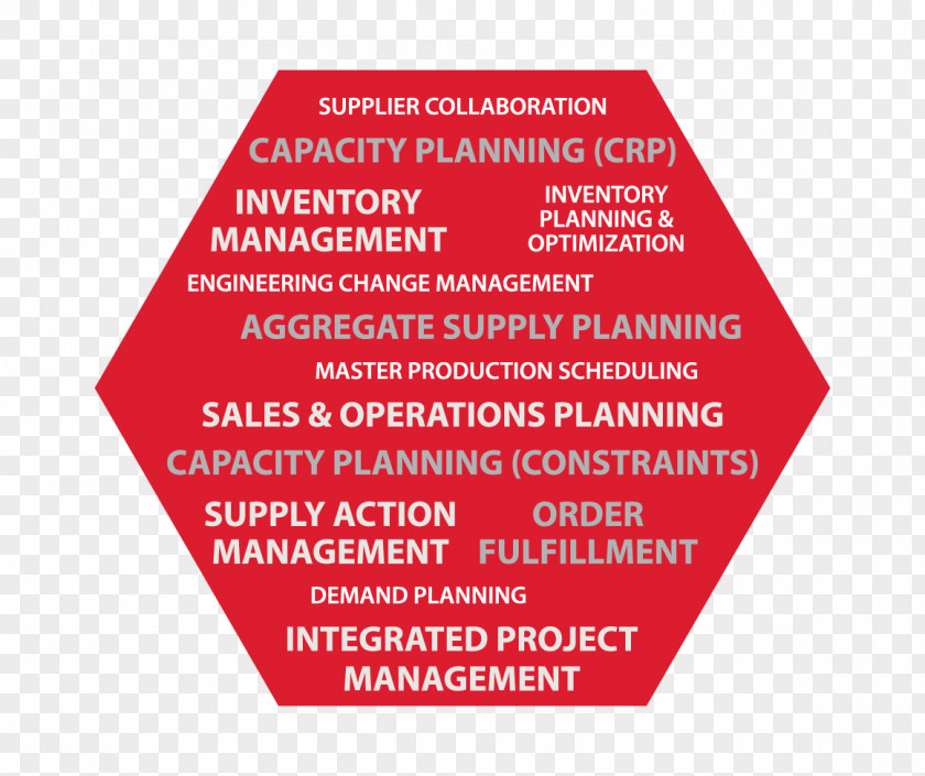 Supply Chain Management Software Sales And Operations Planning PNG