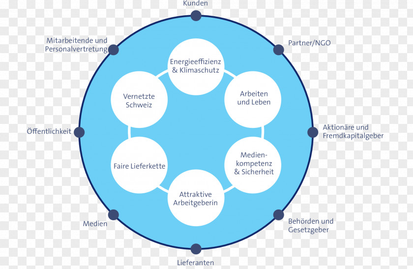 Mathematics Graph Theory Of A Function McGee Vertex PNG