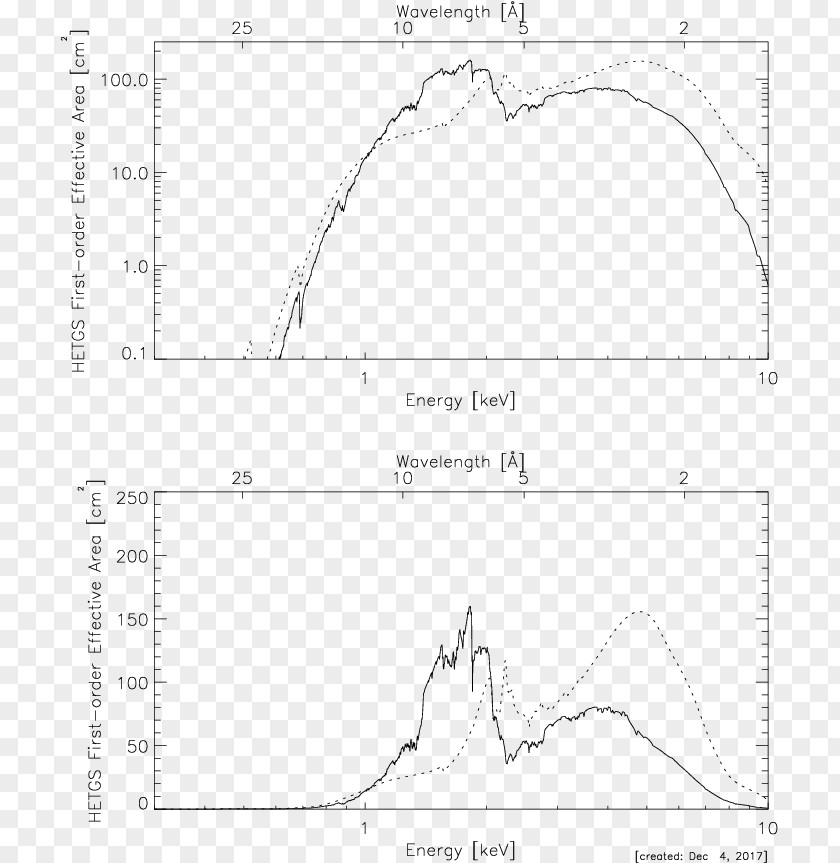 Pog Surface Area Line Angle PNG