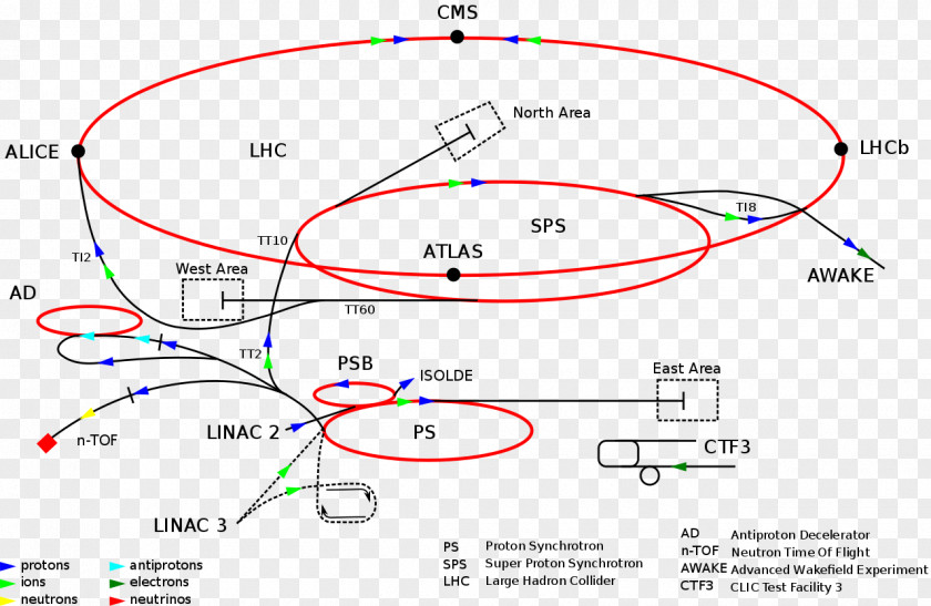 CERN ATLAS Experiment Super Proton Synchrotron Large Hadron Collider PNG