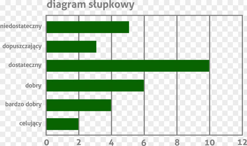 OceN Diagram Statistics Bar Chart Frequency PNG