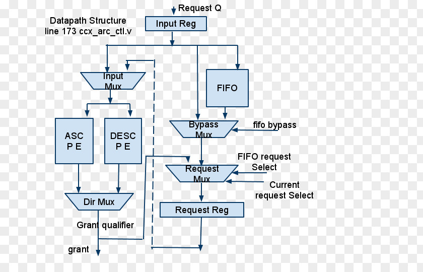 Line Technology Angle PNG