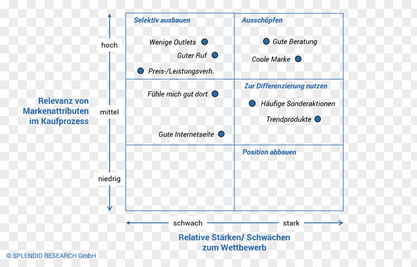 Line Product Design Document Organization Angle PNG