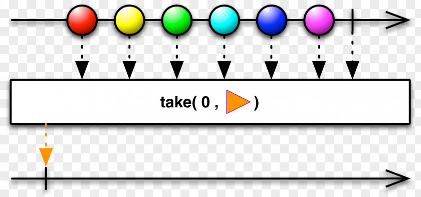 Take A Pass Functional Reactive Programming Filter Computer PNG