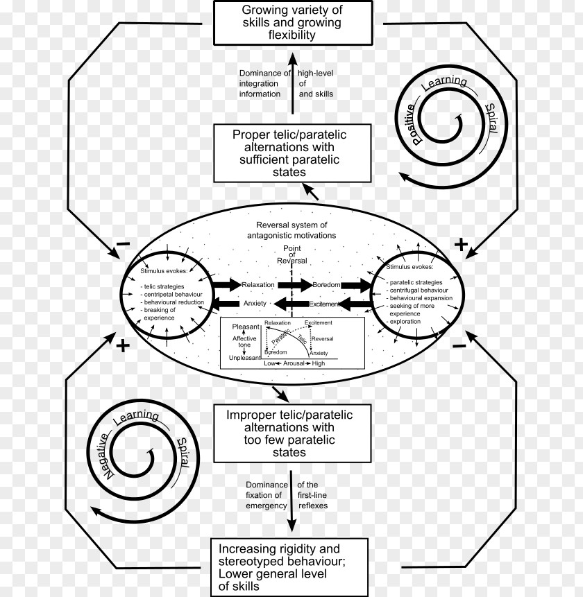 Line Drawing Art Diagram PNG