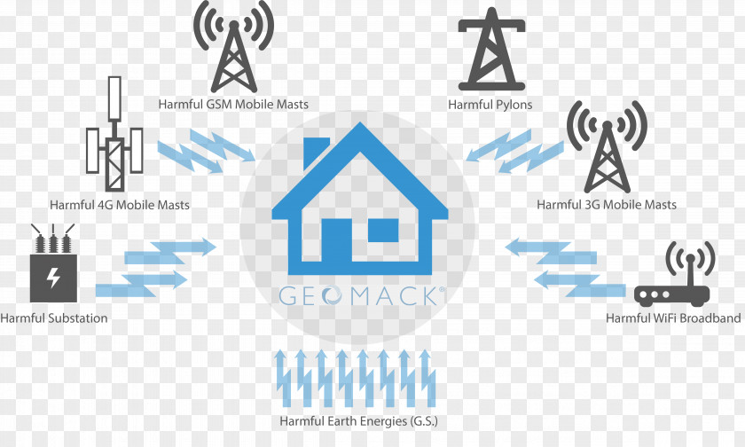 Health Sick Building Syndrome Psychological Stress Electromagnetic Radiation And Disease PNG