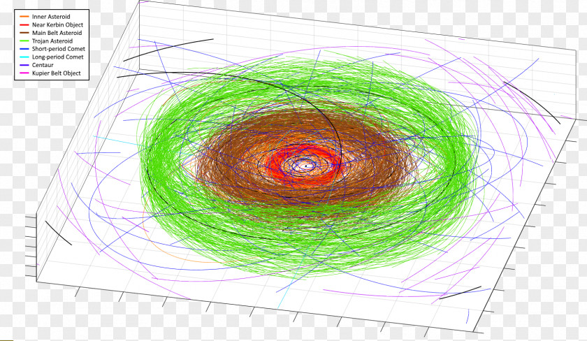 Trajectory Eye Drawing /m/02csf Circle Organism PNG