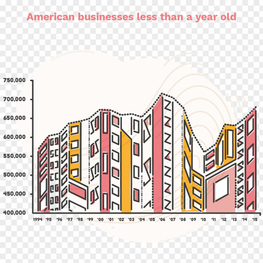 Bureau Of Labor Statistics Illustration Adobe Photoshop Urban Design Cartoon PNG