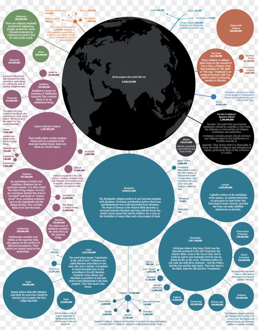 Jainism Infographic The World's Religions: Our Great Wisdom Traditions Ateistlik Universum PNG