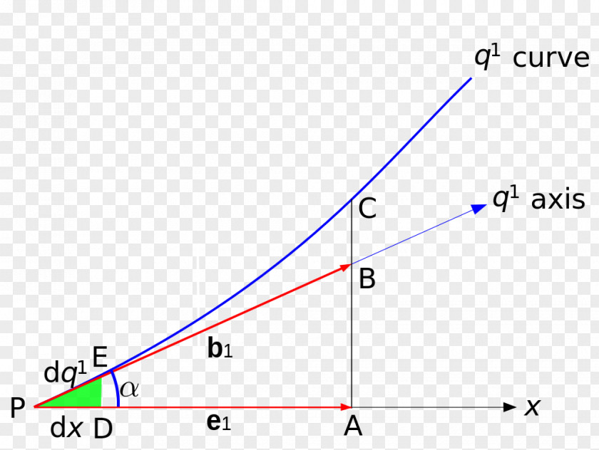 Antonov Curvilinear Coordinates Cartesian Coordinate System Euclidean Space Curve PNG