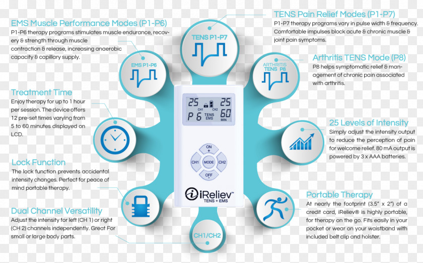 Electrical Muscle Stimulation Transcutaneous Nerve Ache Pain Management PNG