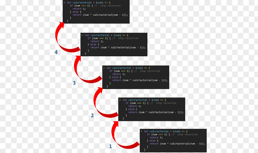 Java Script Recursion μ-recursive Function Computer Programming Cascading Style Sheets PNG