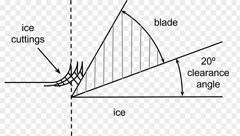 Triangle Drawing Document PNG