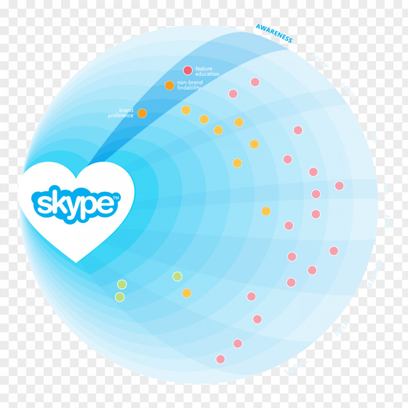 Skype Desktop Wallpaper Voice Over IP PNG