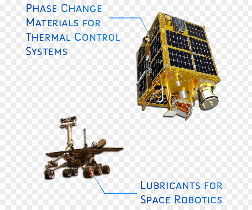 Technological Sense Basemap Technology NanoSail-D2 Satellite Space Test Program PNG