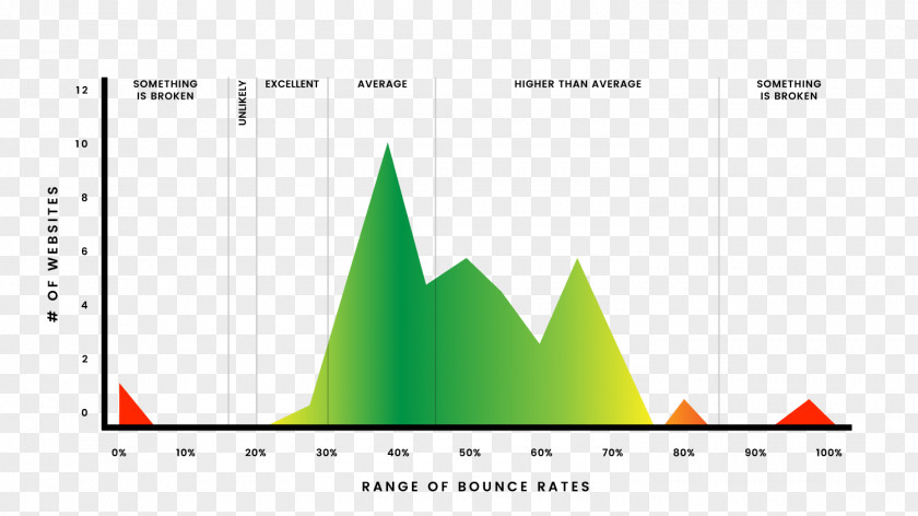 Bounce Rate Icon Product Design Graphic Diagram Brand PNG