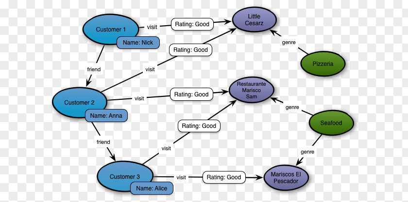 Cloud Computing Amazon DynamoDB Web Services Big Data PNG