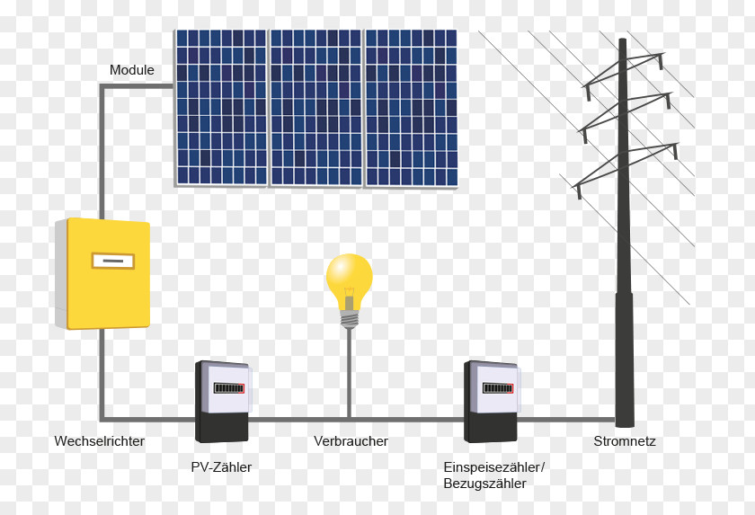 Energy Solar Autoconsumo Fotovoltaico Photovoltaics Photovoltaic System Centrale Solare PNG