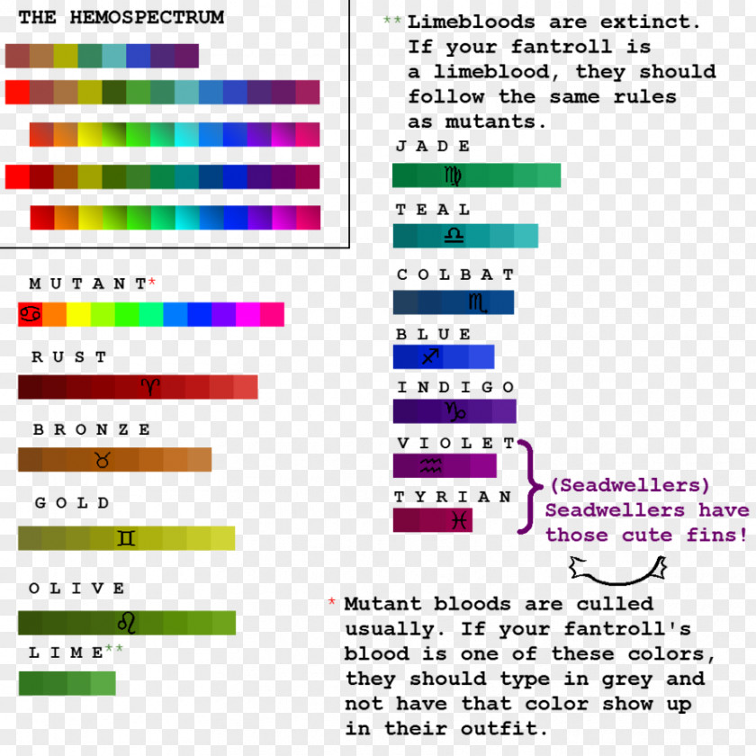 Hexadecimal Table MS Paint Adventures Homestuck Color Blue Internet Troll PNG