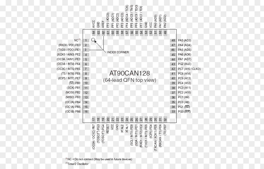 Atmel Avr Attiny Comparison Chart AVR Microcontroller Paper Angle PNG