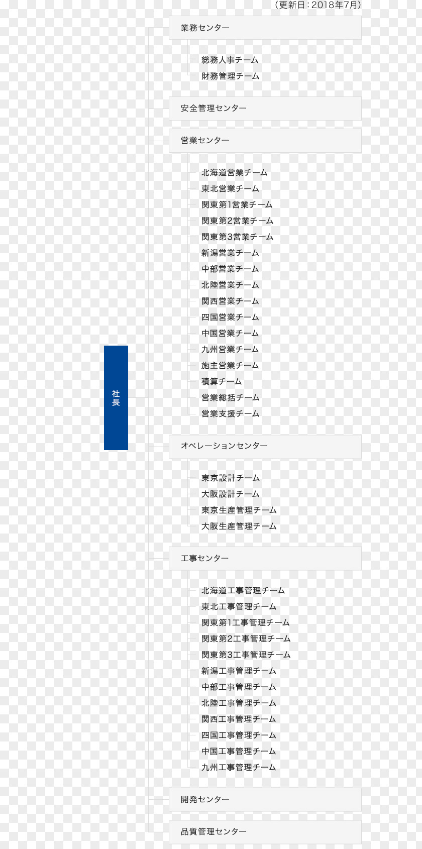 Citic Group Structure Organization 住金システム建築大阪事務所営業センター Document Product Design Architecture PNG