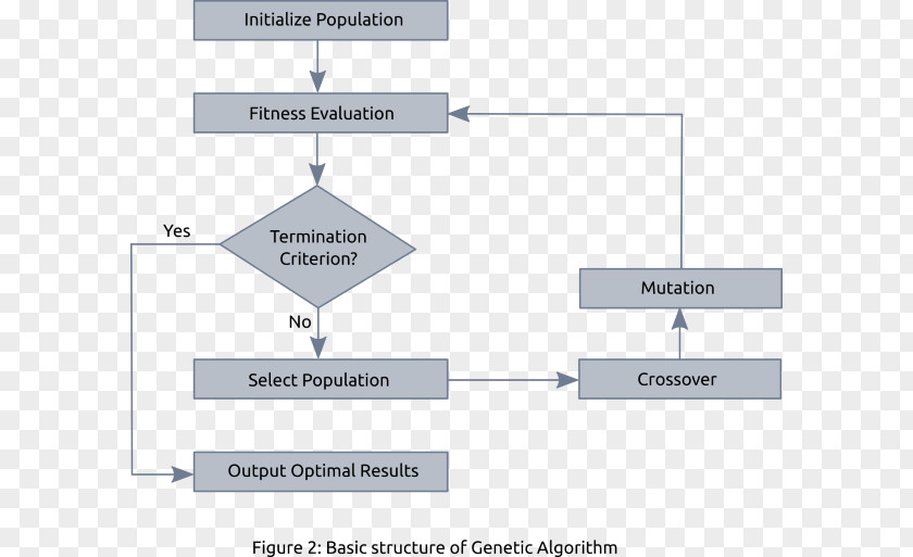 Genetic Algorithm Recurrent Neural Network Mathematical Optimization Hyperparameter PNG