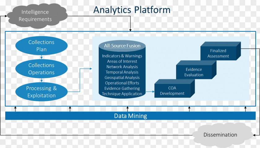 Diagram SAS Data Mining Computer Software Information PNG