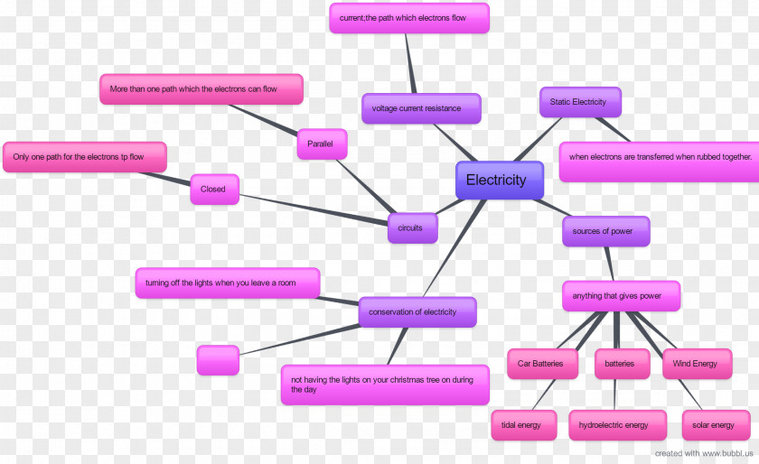 Map Electricity Electric Current Mind Field PNG